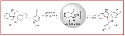 AB Research Group