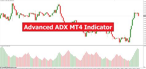 Image result for ADX Indicator