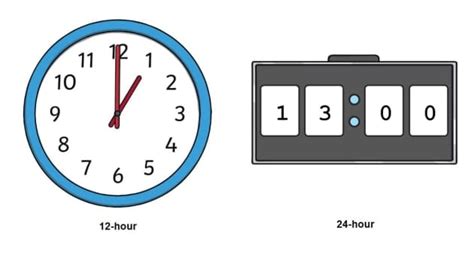 Time and Timetables Chapter Notes - Year 4 IGCSE (Cambridge) - Class 4