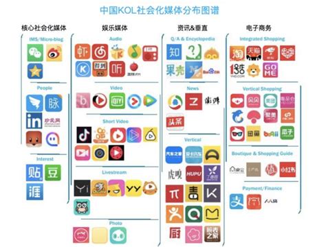 2017年中国社交APP排行榜-无忧软件网