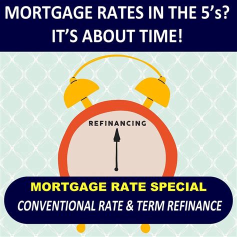 Fed Refinance Program 的图像结果