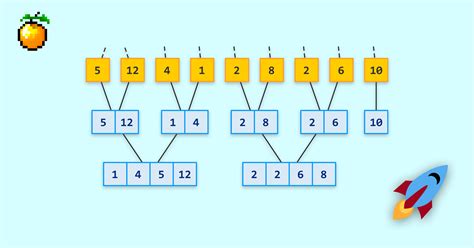 Image result for Merge Sort in Python Source Code