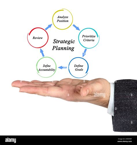 Define Strategy 的图像结果