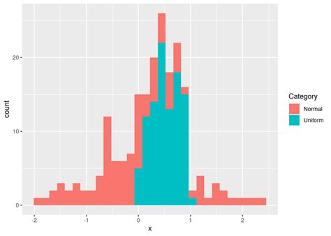 Image result for Histogram Class 8