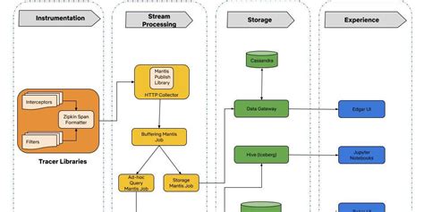 Image result for Read Key Value From Dictionary Python