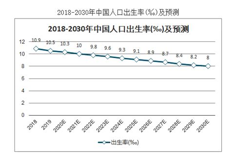 历年人口出生率_1949~2020年中国人口出生率一览图!为何2020年出生率最少_世界人口网