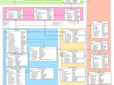 Image result for SQL Database Schema Diagram