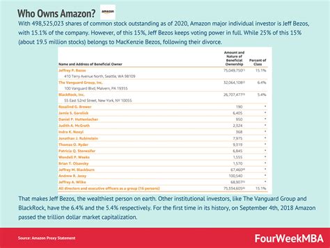 Image result for Amazon Owner Operator