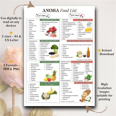 Anemia Food List, Iron Rich Foods, Folate Rich Foods, Vitamin B-12 Rich Foods, Anemia Friendly ...