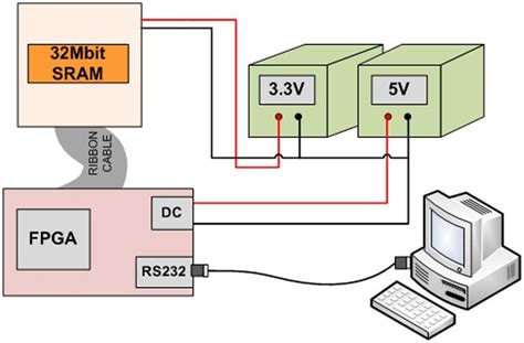 Image result for March Test Algorithm
