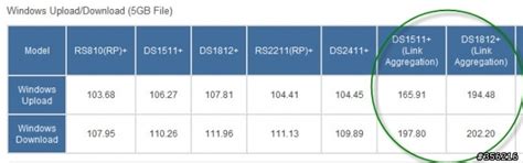 【開箱】Synology DS1812+ NAS (03/02更新) (第7頁) - Mobile01