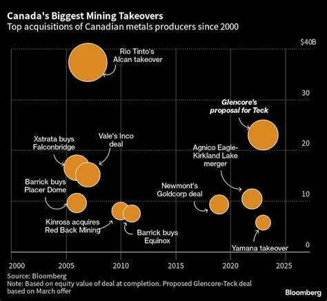 Image result for Teck Mining Operations