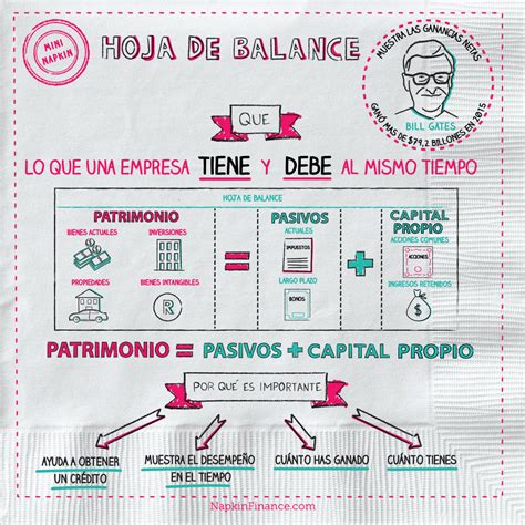 Balance Sheet In Spanish Definition at Louise Mcmakin blog