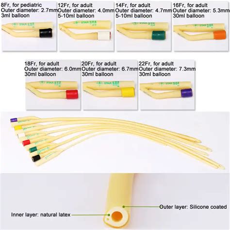 Image result for Int Array Pointer