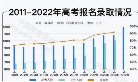 2022年河北省高考报名人数和录取分数线_财富号_东方财富网