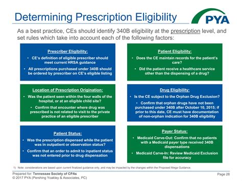 Journey to 340B Compliance | PPTX