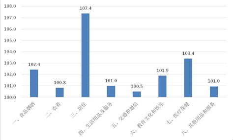 前三季度舟山居民消费价格运行情况分析_国家统计局舟山调查队