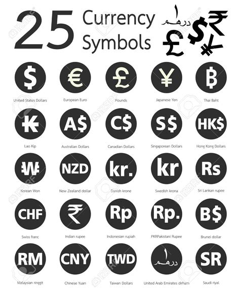 Currency Symbol 的图像结果