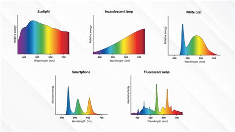 Blue Light Explained 的图像结果