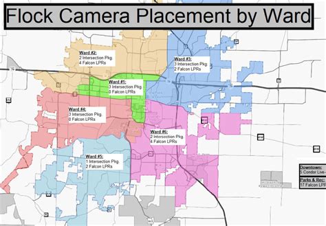 Rezultat imagine pentru Flock System Simulation