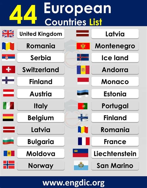 How many countries are there in Europe? Alphabetically List - EngDic