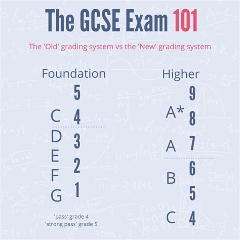 Image result for GCSE Grading System Explained