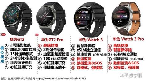 华为watch3pro新功能_华为watch3pro有什么新功能-排行榜