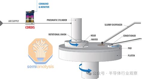一文读懂芯片行业的混合与键合-电子工程专辑