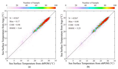 Analysis of Wave-Induced Stokes Transport Effects on Sea Surface ...