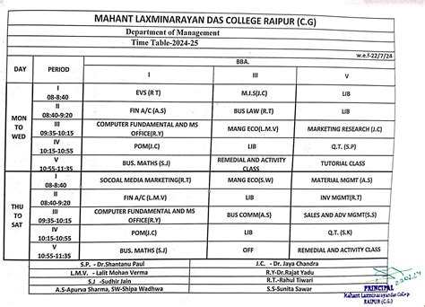 Mahant Laxminarayan Das College | Affiliated to Pt. Ravishankar Shukla ...