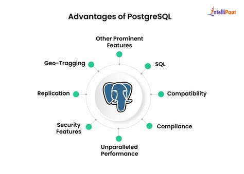 Image result for PostgreSQL Review