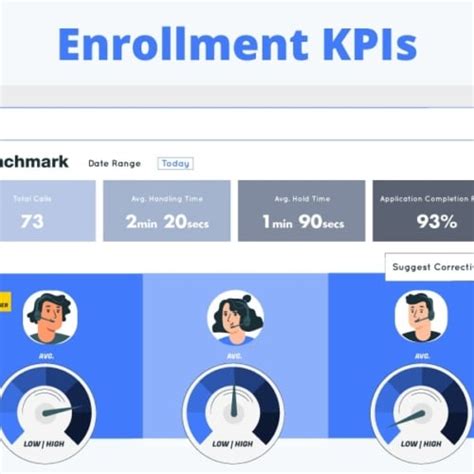 Edtech Sales & Marketing Hacks To Increase Enrollments - LeadSquared