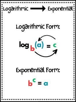 Image result for Logarithms in Exact Form