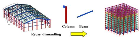 Image result for Structural Members