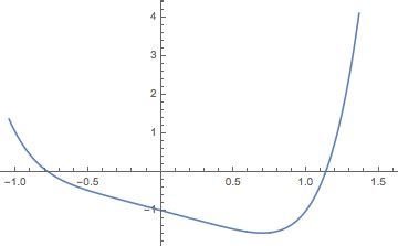 Bisection Method for Finding Roots Python 的图像结果