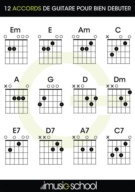 Image result for Beginning Guitar Tutorial
