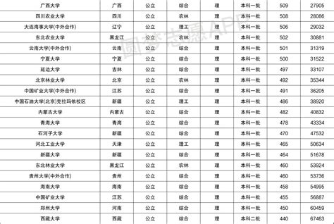 洛阳最好的初中排名前十一览表（2023洛阳10大重点中学推荐） | 潇湘读书社