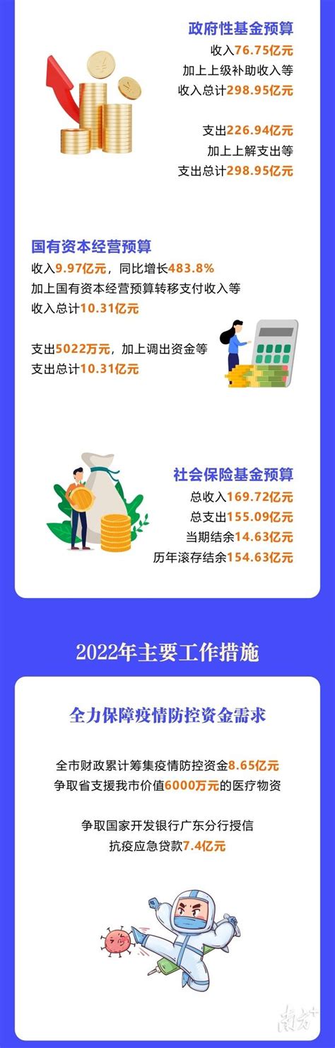 一图读懂2023年湛江市财政预算报告_陈文_黄丽云_陈思亮