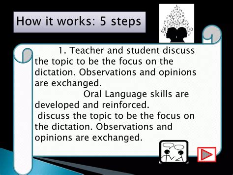 Language Experience Approach Demonstration 的图像结果