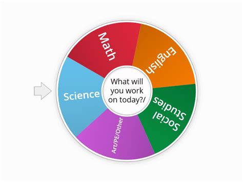 Image result for Assignment Wheel Sample