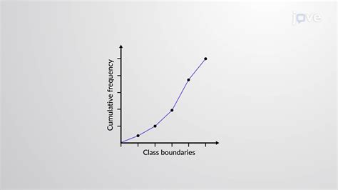 Cumulative Frequency Graph 的图像结果
