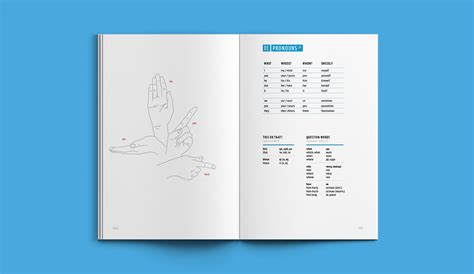 Image result for Dictionary Code Blocks