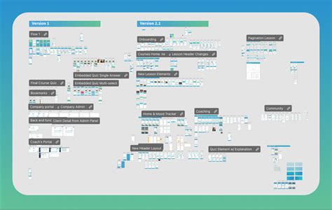 Image result for App for Making Software Design