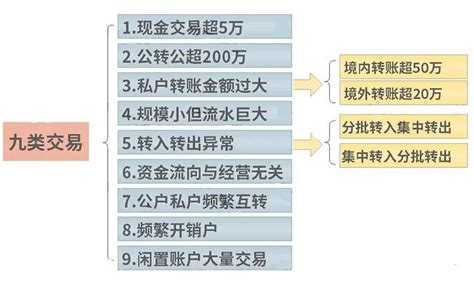 12月10日后，这样发工资就是偷税！这种转账方式将严查！_账户