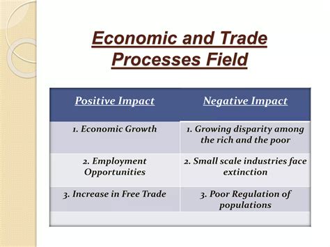 Globalization Developing Countries 的图像结果