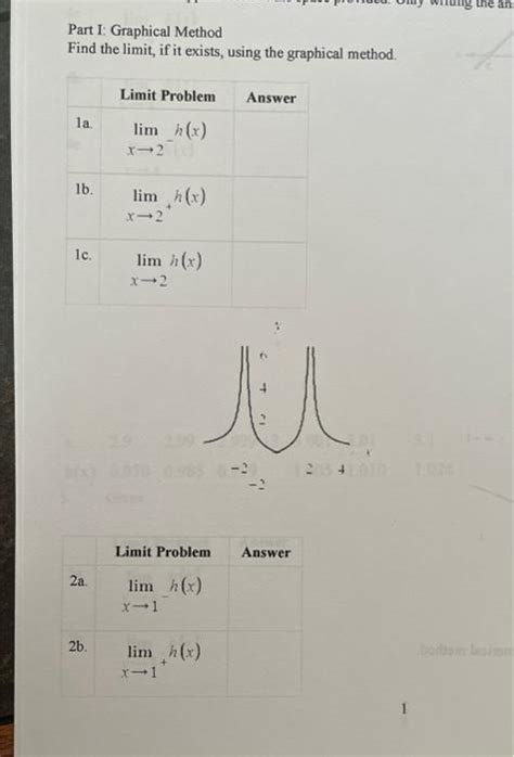 Image result for Graphical Limit Calculation