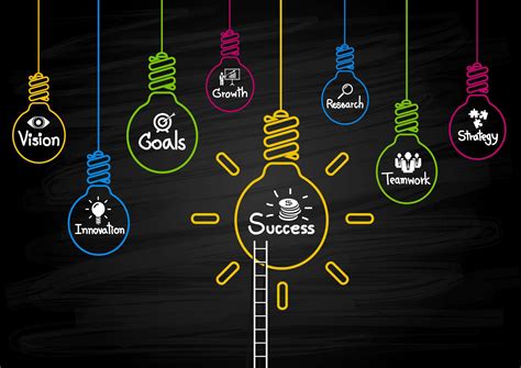 Image result for What Is Organizational Development