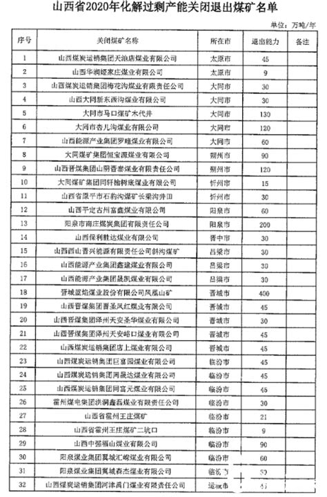 山西省2023年度智能化煤矿建设名单（90家）_中国煤炭经济网