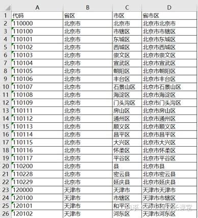 石家庄身份证号前六位是多少？- 本地宝