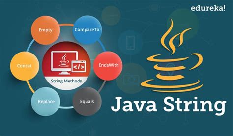Image result for How to Compare Two Strings in Java